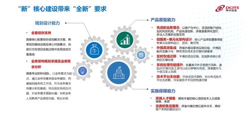 2024金融科技應用創(chuàng)新發(fā)展大會圓滿落幕，神州信息趙巍發(fā)表主題演講