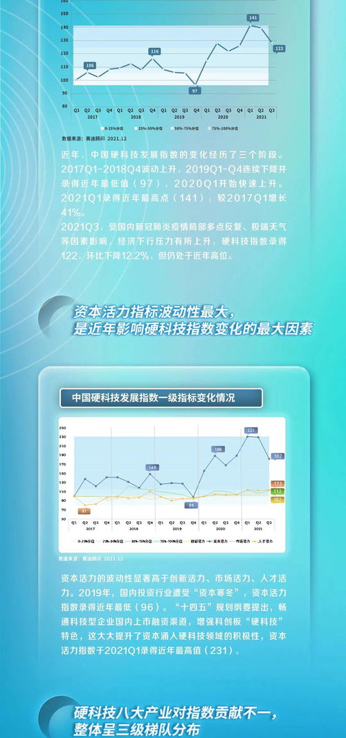 賽迪顧問重磅發(fā)布中國硬科技發(fā)展指數(shù)（HTDI） 信息技術咨詢服務領域迎來精準導航