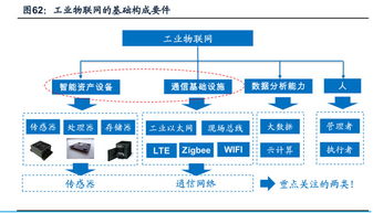 從黃河旋風(fēng)、新時(shí)達(dá)到東土科技 工業(yè)互聯(lián)網(wǎng)與智能工廠(chǎng)的行業(yè)記錄與展望