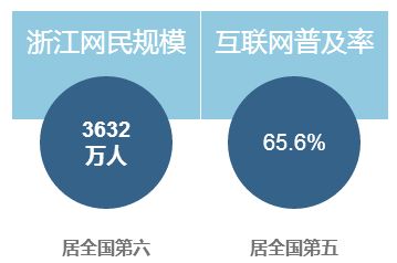 2016年浙江省互聯(lián)網(wǎng)發(fā)展報告解讀 網(wǎng)絡(luò)技術(shù)服務(wù)引領(lǐng)創(chuàng)新浪潮