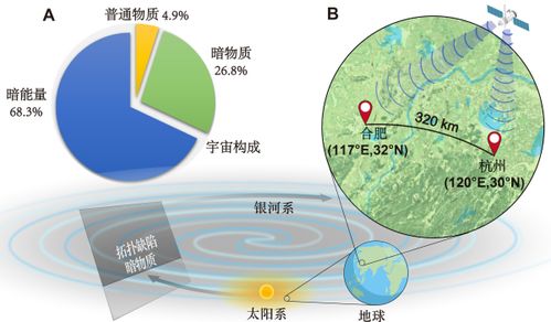 科研突破 浙江構(gòu)建城際量子傳感網(wǎng)絡，網(wǎng)絡技術(shù)服務再升級