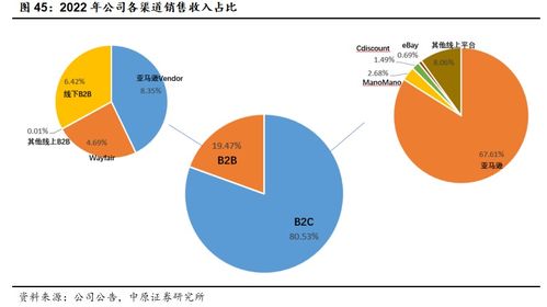 致歐科技(301376) 領(lǐng)跑跨境家居電商，中國品牌出海正當(dāng)時——北京企業(yè)網(wǎng)絡(luò)技術(shù)服務(wù)視角下的深度分析