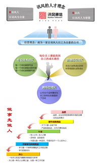 北京訊風光通信技術開發有限責任公司 以技術為基石，以服務鑄就卓越企業文化
