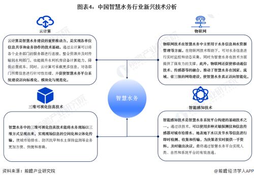 智慧水務產業招商 大禹節水、漢威科技、威派格等頭部企業最新投資動向解析