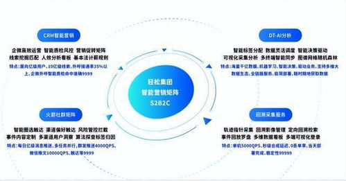 輕松集團攜手眾惠相互，科技賦能家庭保險新品引爆市場