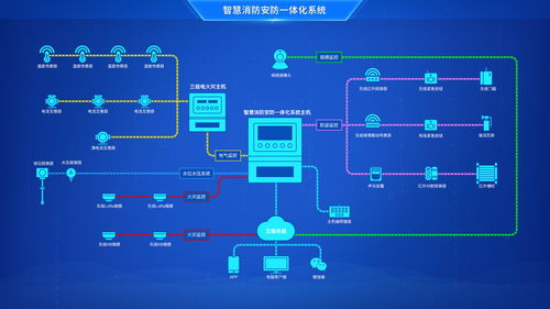 工業物聯網 概念、核心作用與關鍵要素——兼談北京企業網絡技術服務